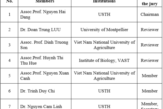Dinh Thi Thao Thesis Defense (November 5, 2025) Dinh Thi Thao Thesis Defense (November 5, 2025)
